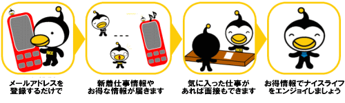 ナイスお仕事情報（ナイスジャム）の流れ